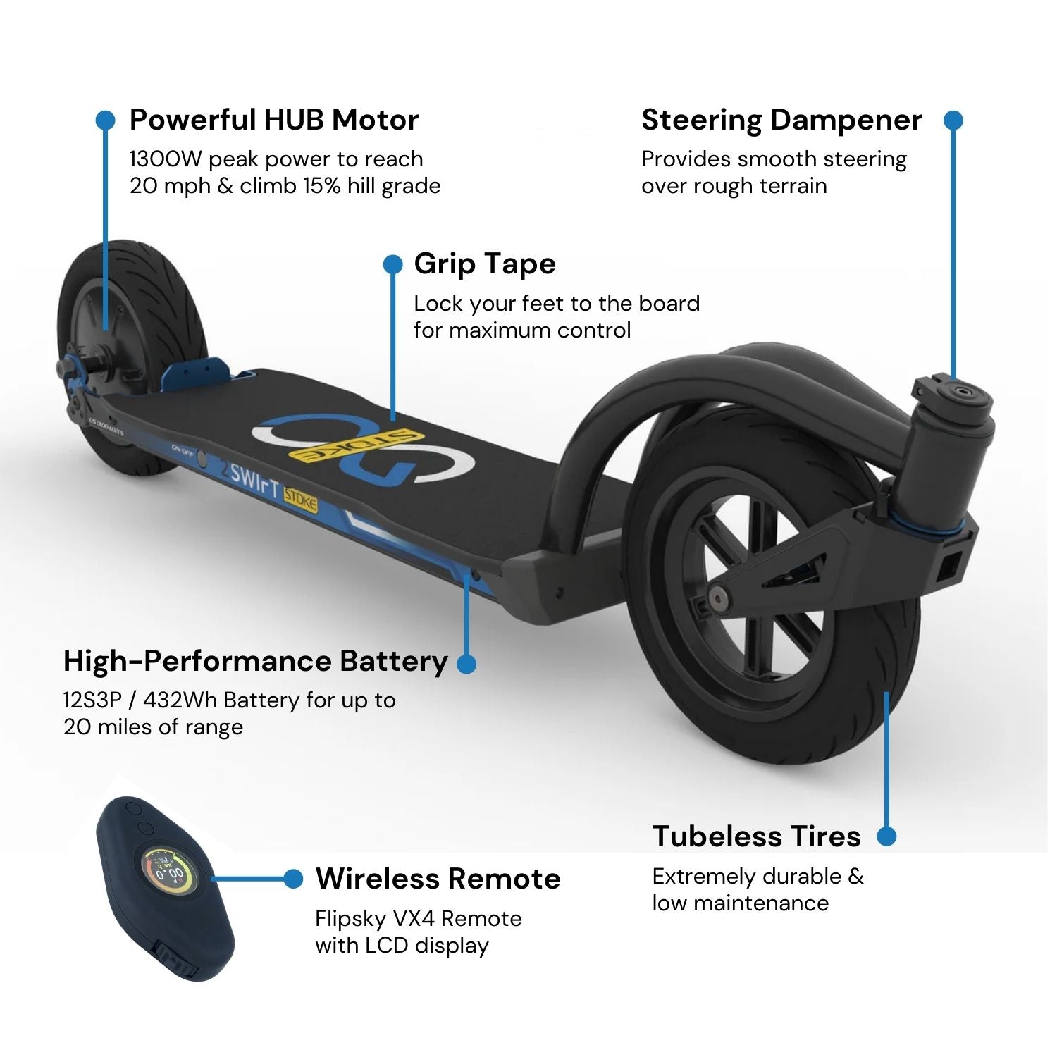 2Swift Stoke All-Terrain Electric Snowboard Style Board
