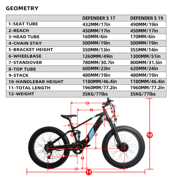 2 x eunorau defender s 48v/14ah 1500w awd electric mountain bike